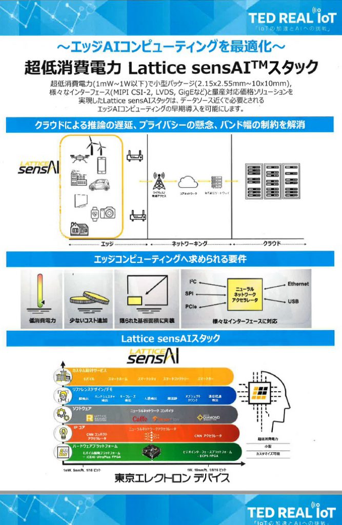 エッジAIコンピューティングを最適化　超低消費電力　Lattice sensAI TM スタック